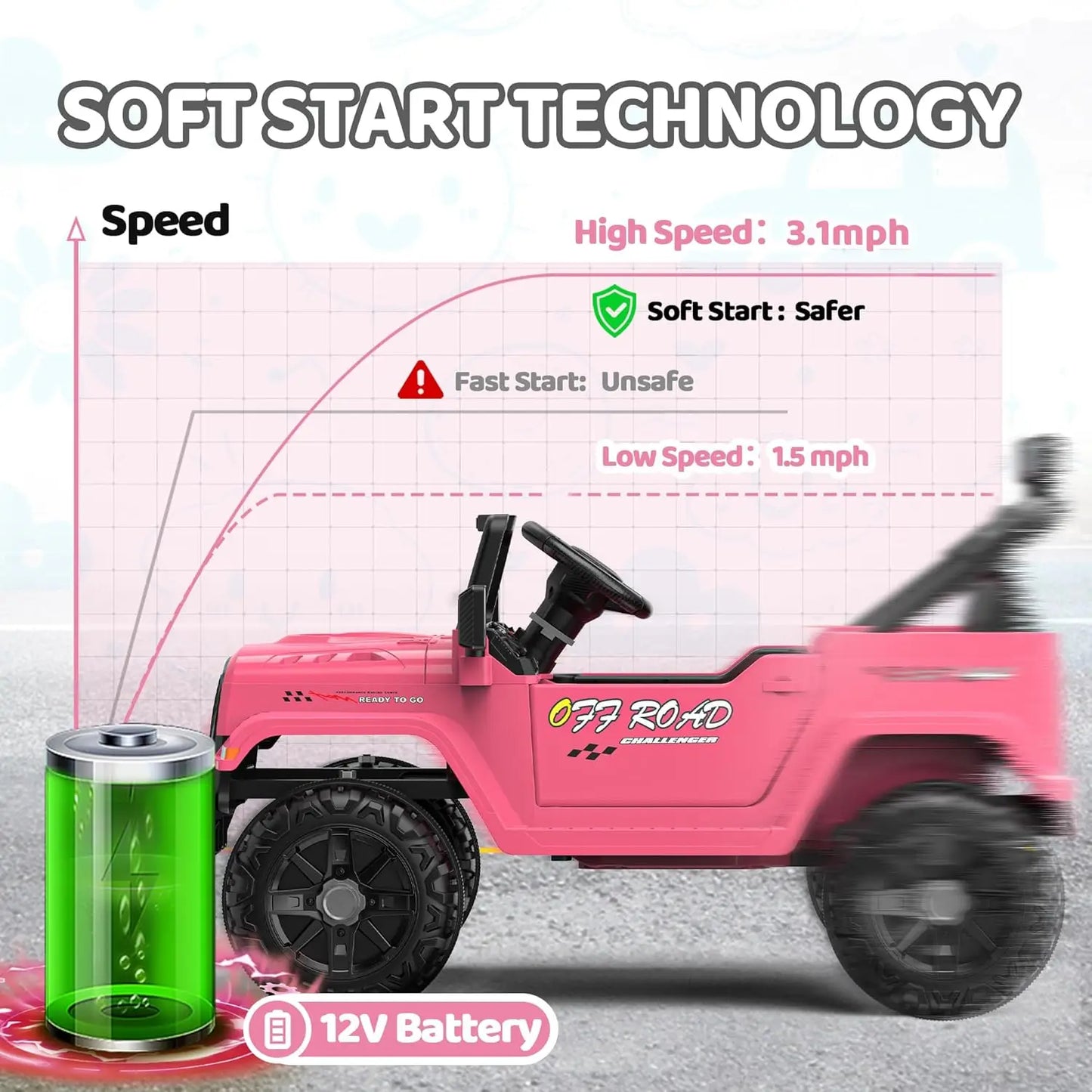 SHXI 12V Ride On Truck for Kids Remote Control Bluetooth