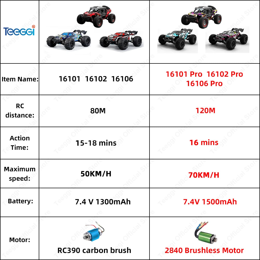 Teeggi 16101 Pro RC Car 4WD LED Drift UltraSpeed Terrain